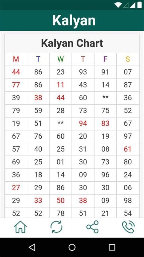 new kalyan night panel chart